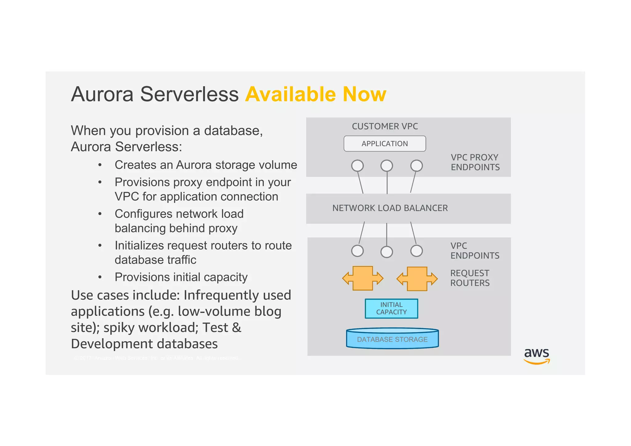© 2017, Amazon Web Services, Inc. or its Affiliates. All rights reserved.
Aurora Serverless Available Now
When you provision a database,
Aurora Serverless:
• Creates an Aurora storage volume
• Provisions proxy endpoint in your
VPC for application connection
• Configures network load
balancing behind proxy
• Initializes request routers to route
database traffic
• Provisions initial capacity
Use cases include: Infrequently used
applications (e.g. low-volume blog
site); spiky workload; Test &
Development databases DATABASE STORAGE
APPLICATION
CUSTOMER VPC
VPC PROXY
ENDPOINTS
VPC
ENDPOINTS
NETWORK LOAD BALANCER
REQUEST
ROUTERS
INITIAL
CAPACITY
 