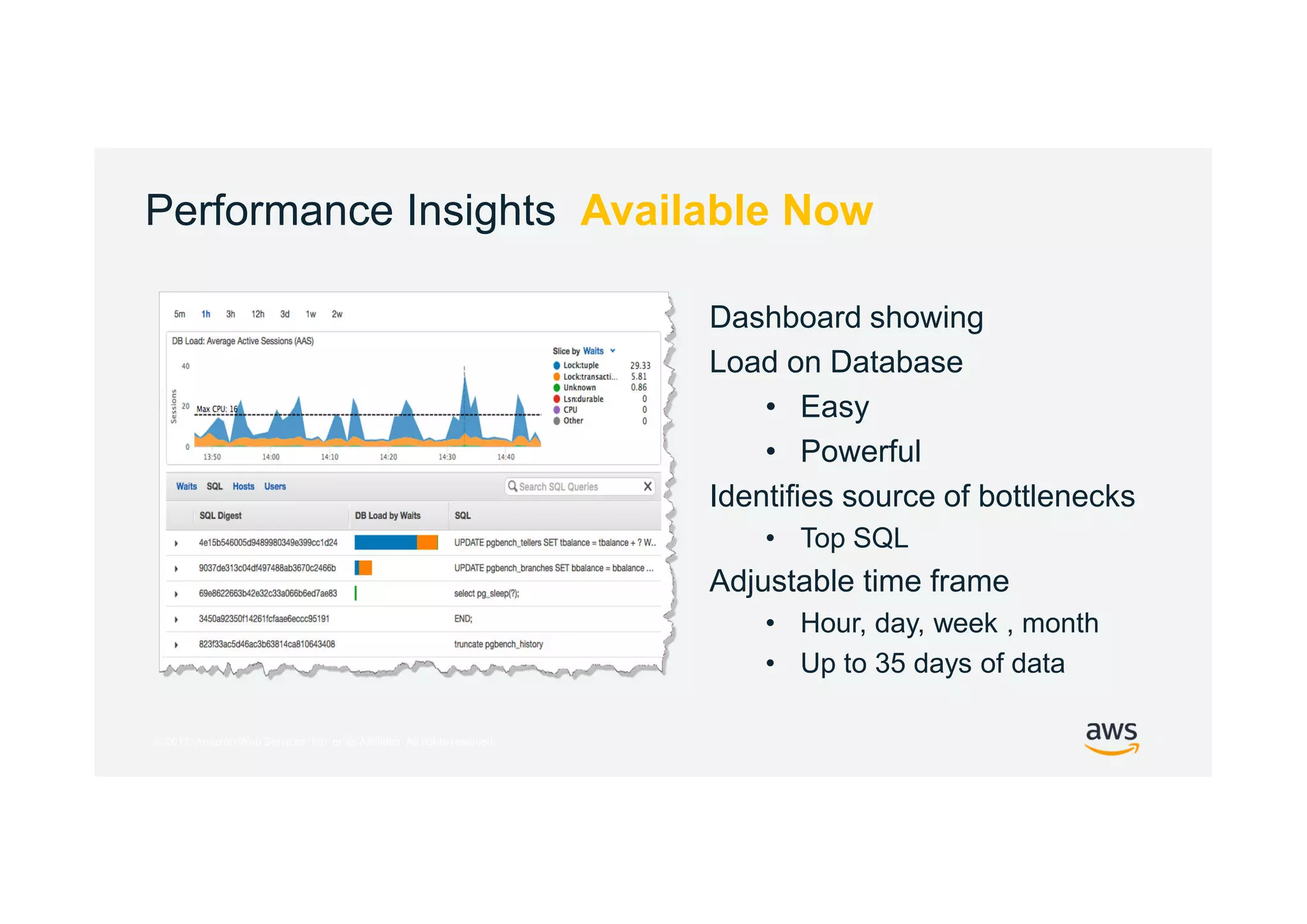© 2017, Amazon Web Services, Inc. or its Affiliates. All rights reserved.
Performance Insights Available Now
Dashboard showing
Load on Database
• Easy
• Powerful
Identifies source of bottlenecks
• Top SQL
Adjustable time frame
• Hour, day, week , month
• Up to 35 days of data
Max CPU
 