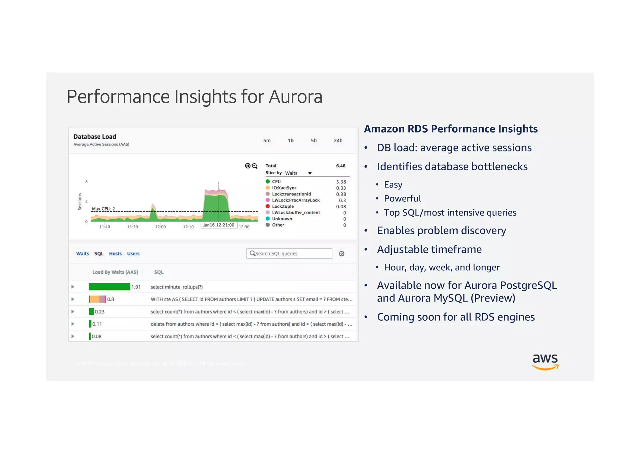 © 2017, Amazon Web Services, Inc. or its Affiliates. All rights reserved.
Performance Insights for Aurora
Amazon RDS Performance Insights
• DB load: average active sessions
• Identifies database bottlenecks
• Easy
• Powerful
• Top SQL/most intensive queries
• Enables problem discovery
• Adjustable timeframe
• Hour, day, week, and longer
• Available now for Aurora PostgreSQL
and Aurora MySQL (Preview)
• Coming soon for all RDS engines
 