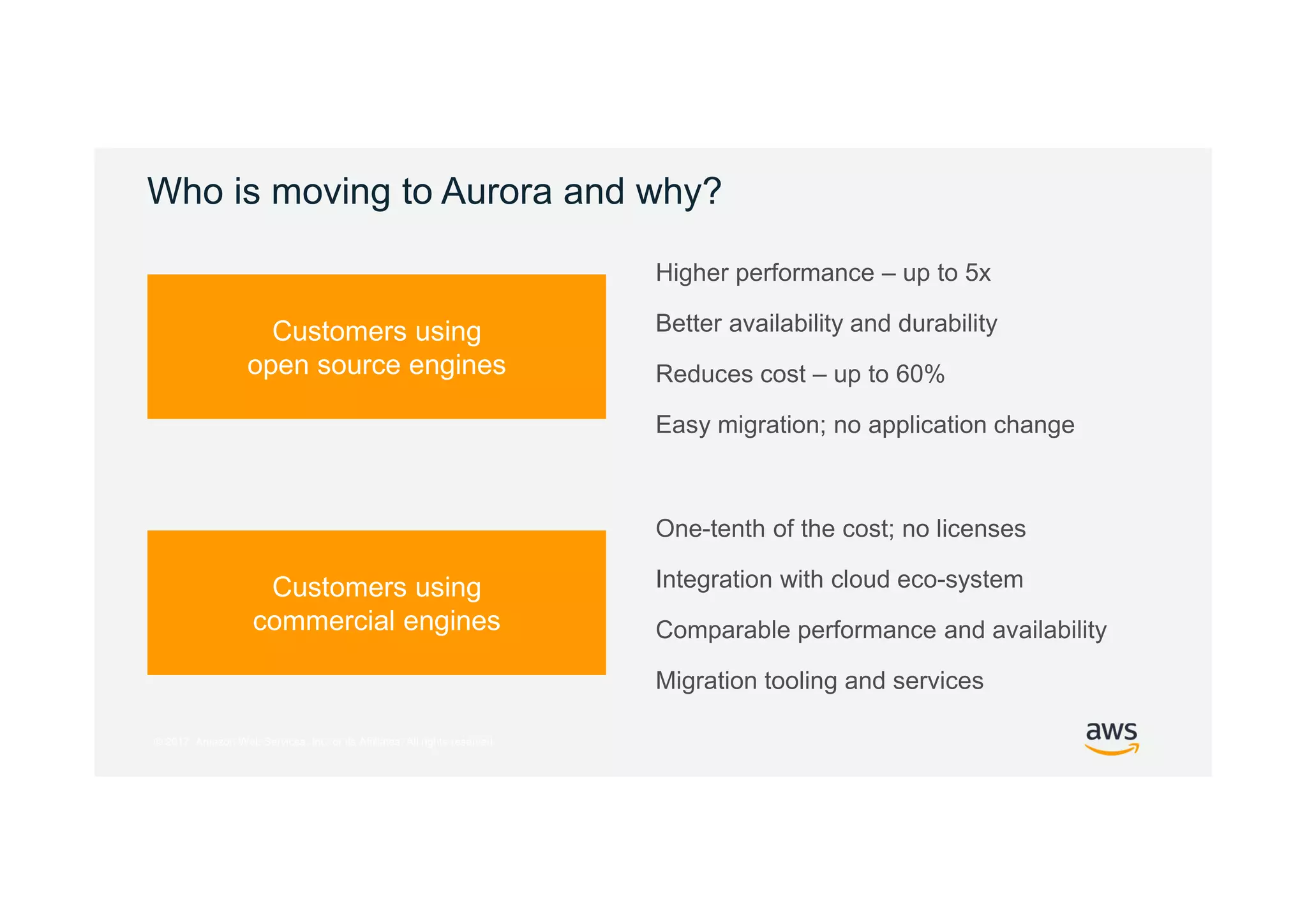 © 2017, Amazon Web Services, Inc. or its Affiliates. All rights reserved.
Who is moving to Aurora and why?
Higher performance – up to 5x
Better availability and durability
Reduces cost – up to 60%
Easy migration; no application change
One-tenth of the cost; no licenses
Integration with cloud eco-system
Comparable performance and availability
Migration tooling and services
Customers using
open source engines
Customers using
commercial engines
 