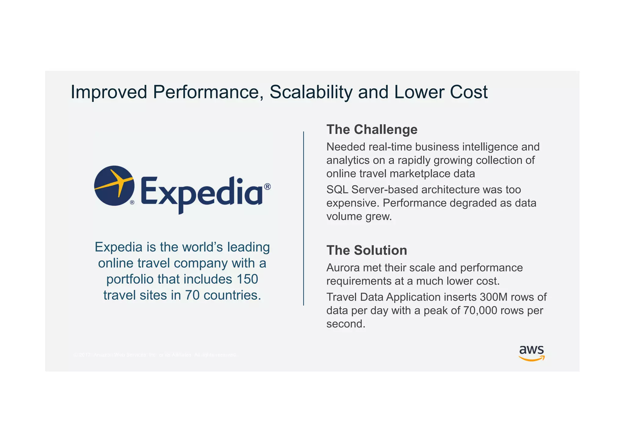 © 2017, Amazon Web Services, Inc. or its Affiliates. All rights reserved.
Improved Performance, Scalability and Lower Cost
The Challenge
Needed real-time business intelligence and
analytics on a rapidly growing collection of
online travel marketplace data
SQL Server-based architecture was too
expensive. Performance degraded as data
volume grew.
The Solution
Aurora met their scale and performance
requirements at a much lower cost.
Travel Data Application inserts 300M rows of
data per day with a peak of 70,000 rows per
second.
Expedia is the world’s leading
online travel company with a
portfolio that includes 150
travel sites in 70 countries.
 
