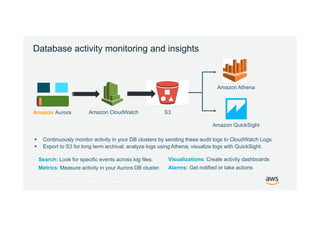 © 2017, Amazon Web Services, Inc. or its Affiliates. All rights reserved.
Database activity monitoring and insights
Search: Look for specific events across log files.
Metrics: Measure activity in your Aurora DB cluster.
 Continuously monitor activity in your DB clusters by sending these audit logs to CloudWatch Logs.
 Export to S3 for long term archival; analyze logs using Athena; visualize logs with QuickSight.
Visualizations: Create activity dashboards
Alarms: Get notified or take actions
Amazon Aurora Amazon CloudWatch
Amazon Athena
Amazon QuickSight
S3
 