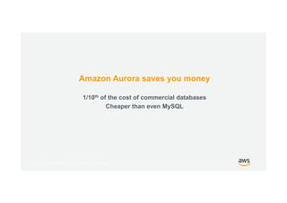 © 2017, Amazon Web Services, Inc. or its Affiliates. All rights reserved.
Amazon Aurora saves you money
1/10th of the cost of commercial databases
Cheaper than even MySQL
 