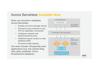 © 2017, Amazon Web Services, Inc. or its Affiliates. All rights reserved.
Aurora Serverless Available Now
When you provision a database,
Aurora Serverless:
• Creates an Aurora storage volume
• Provisions proxy endpoint in your
VPC for application connection
• Configures network load
balancing behind proxy
• Initializes request routers to route
database traffic
• Provisions initial capacity
Use cases include: Infrequently used
applications (e.g. low-volume blog
site); spiky workload; Test &
Development databases DATABASE STORAGE
APPLICATION
CUSTOMER VPC
VPC PROXY
ENDPOINTS
VPC
ENDPOINTS
NETWORK LOAD BALANCER
REQUEST
ROUTERS
INITIAL
CAPACITY
 