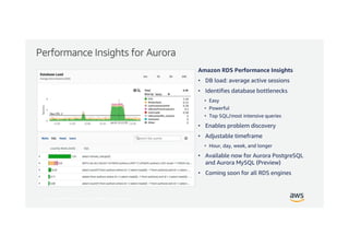 © 2017, Amazon Web Services, Inc. or its Affiliates. All rights reserved.
Performance Insights for Aurora
Amazon RDS Performance Insights
• DB load: average active sessions
• Identifies database bottlenecks
• Easy
• Powerful
• Top SQL/most intensive queries
• Enables problem discovery
• Adjustable timeframe
• Hour, day, week, and longer
• Available now for Aurora PostgreSQL
and Aurora MySQL (Preview)
• Coming soon for all RDS engines
 