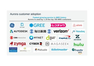© 2017, Amazon Web Services, Inc. or its Affiliates. All rights reserved.
Aurora is used by ¾ of the top 100 AWS customers
Aurora customer adoption
Fastest growing service in AWS history
 