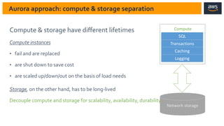Amazon Aurora TechConnect | PPTX
