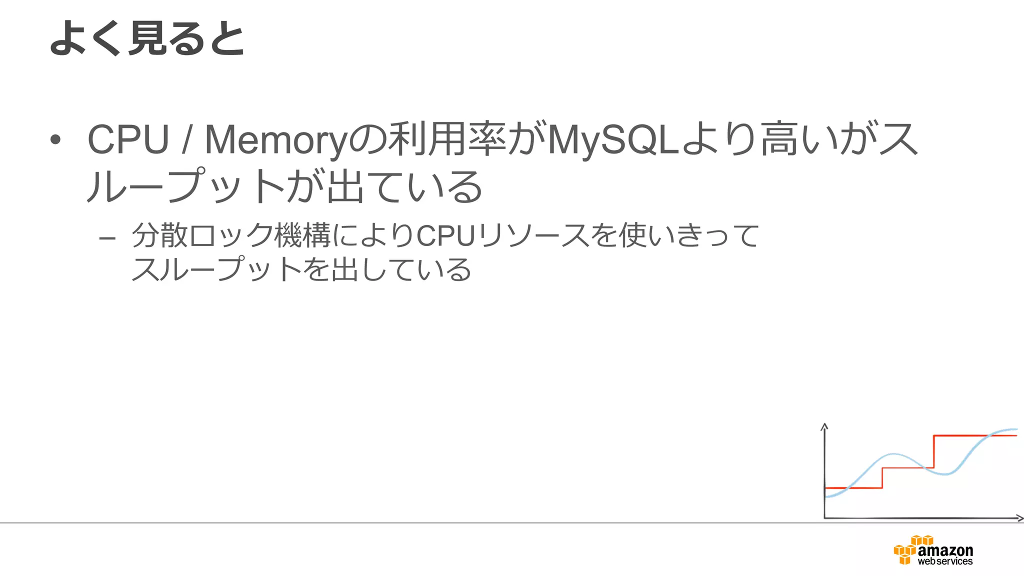 よく⾒ると
• CPU / Memoryの利⽤率がMySQLより⾼いがス
ループットが出ている
– 分散ロック機構によりCPUリソースを使いきって
スループットを出している
 