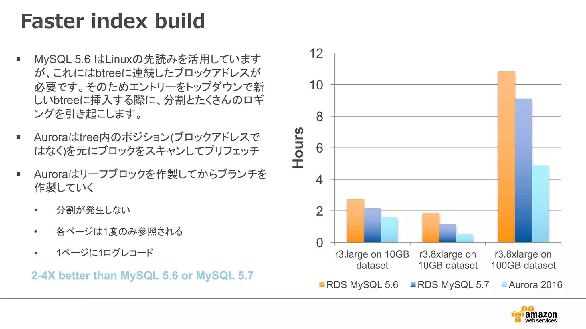 Faster index build
§ MySQL 5.6 はLinuxの先読みを活用しています
が、これにはbtreeに連続したブロックアドレスが
必要です。そのためエントリーをトップダウンで新
しいbtreeに挿入する際に、分割とたくさんのロギ
ングを引き起こします。
§ Auroraはtree内のポジション(ブロックアドレスで
はなく)を元にブロックをスキャンしてプリフェッチ
§ Auroraはリーフブロックを作製してからブランチを
作製していく
• 分割が発生しない
• 各ページは1度のみ参照される
• 1ページに1ログレコード
2-4X better than MySQL 5.6 or MySQL 5.7
0
2
4
6
8
10
12
r3.large on 10GB
dataset
r3.8xlarge on
10GB dataset
r3.8xlarge on
100GB dataset
Hours
RDS MySQL 5.6 RDS MySQL 5.7 Aurora 2016
 