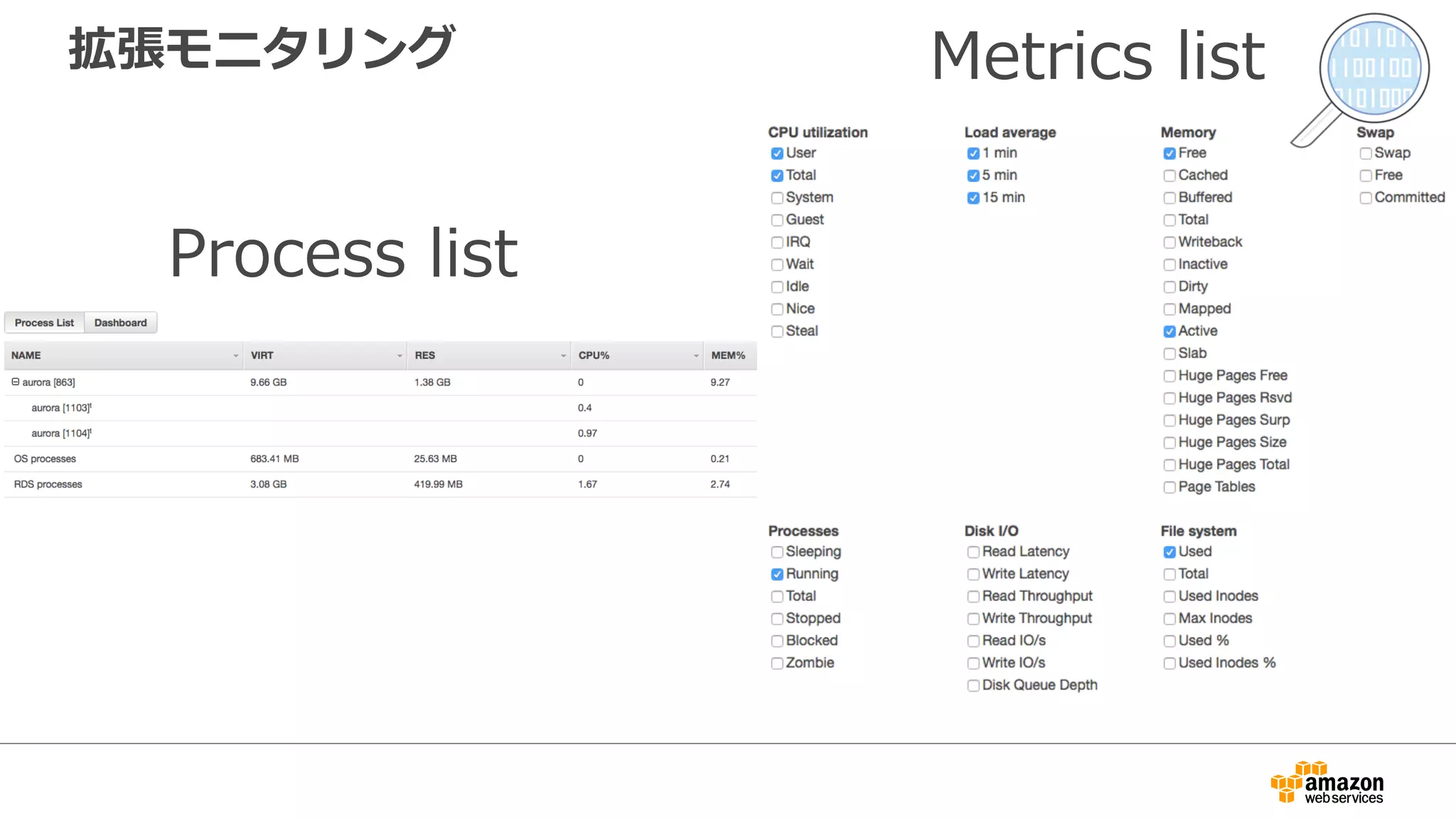 拡張モニタリング
Process list
Metrics list
 