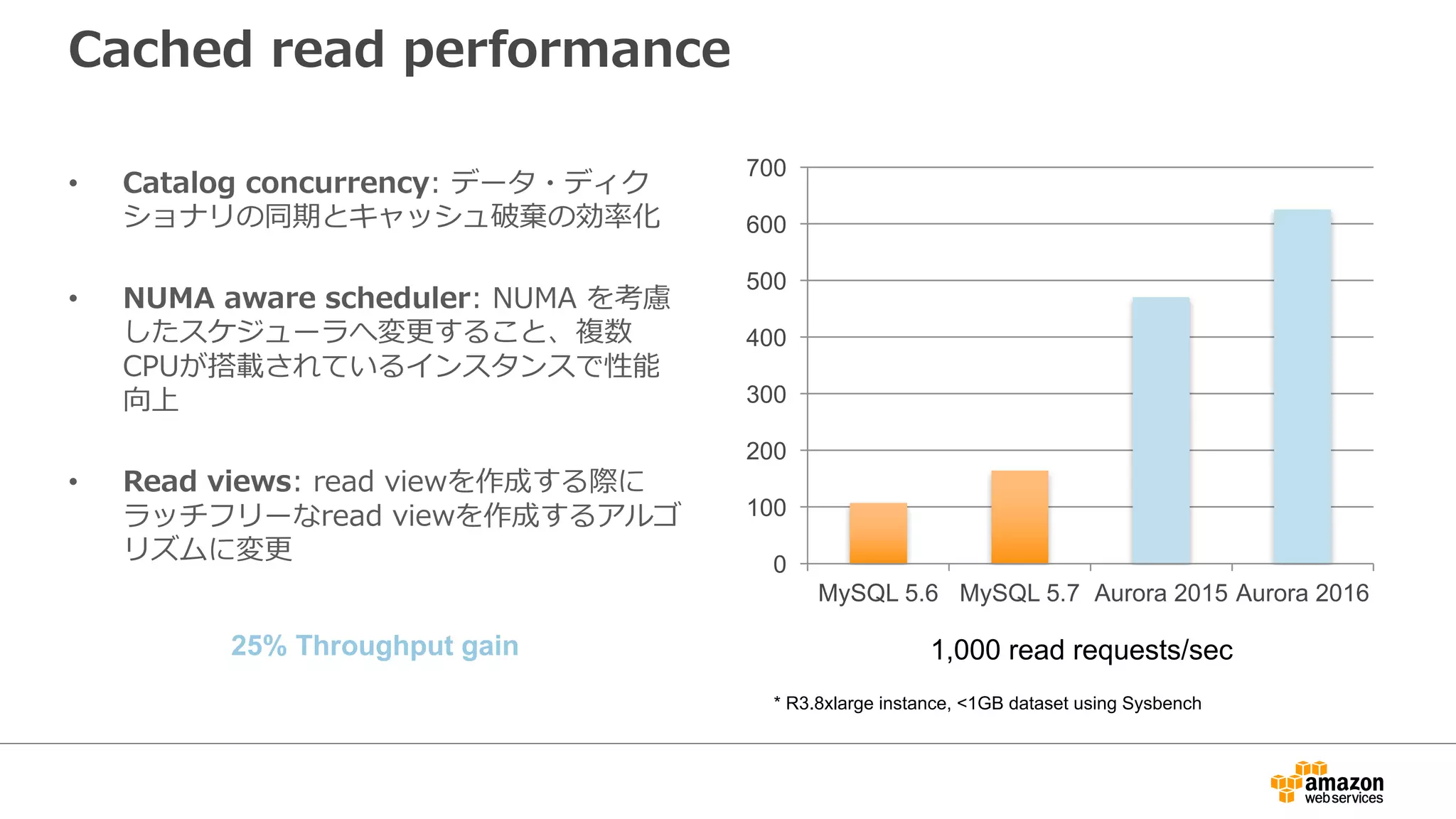Cached read performance
• Catalog concurrency: データ・ディク
ショナリの同期とキャッシュ破棄の効率化
• NUMA aware scheduler: NUMA を考慮
したスケジューラへ変更すること、複数
CPUが搭載されているインスタンスで性能
向上
• Read views: read viewを作成する際に
ラッチフリーなread viewを作成するアルゴ
リズムに変更 0
100
200
300
400
500
600
700
MySQL 5.6 MySQL 5.7 Aurora 2015 Aurora 2016
1,000 read requests/sec
* R3.8xlarge instance, <1GB dataset using Sysbench
25% Throughput gain
 