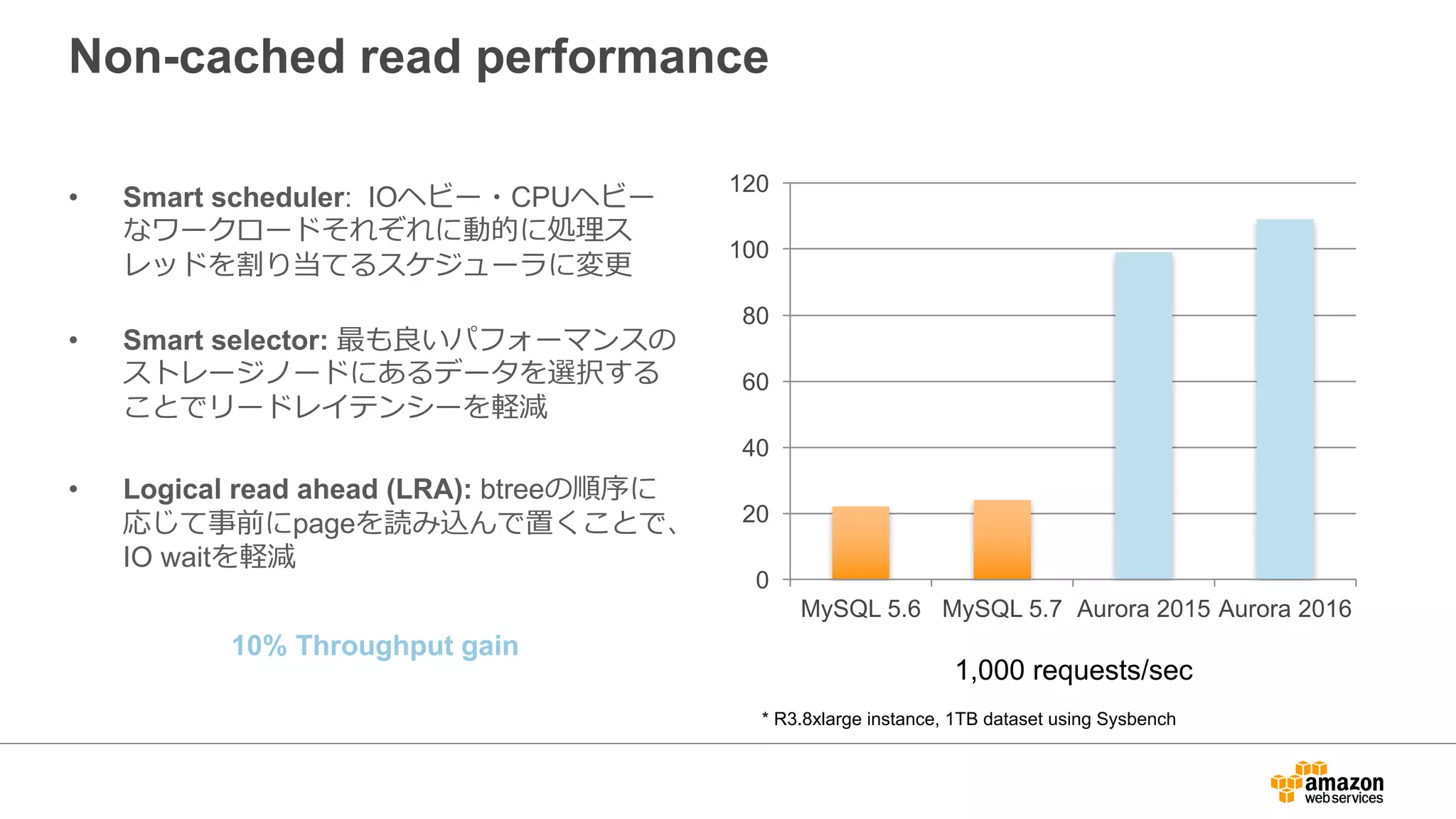• Smart scheduler: IOヘビー・CPUヘビー
なワークロードそれぞれに動的に処理ス
レッドを割り当てるスケジューラに変更
• Smart selector: 最も良いパフォーマンスの
ストレージノードにあるデータを選択する
ことでリードレイテンシーを軽減
• Logical read ahead (LRA): btreeの順序に
応じて事前にpageを読み込んで置くことで、
IO waitを軽減
0
20
40
60
80
100
120
MySQL 5.6 MySQL 5.7 Aurora 2015 Aurora 2016
1,000 requests/sec
* R3.8xlarge instance, 1TB dataset using Sysbench
10% Throughput gain
Non-cached read performance
 