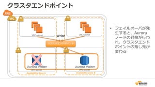 クラスタエンドポイント
• フェイルオーバが発
⽣すると、Aurora
ノードの昇格が⾏わ
れ、クラスタエンド
ポイントの指し先が
変わる
Availability Zone A Availability Zone B
VPC subnet VPC subnet
VPC subnet VPC subnet
Aurora Writer Aurora Writer
クラスタエンドポイント
Write
 