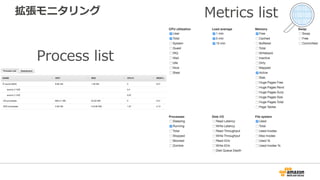 拡張モニタリング
Process list
Metrics list
 