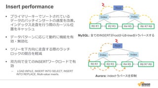 § プライマリーキーでソートされている
データのバッチインサートの速度を改善。
インデックス⾛査を⾏う際のカーソル位
置をキャッシュ
§ データパターンに応じて動的に機能を有
効・無効化
§ ツリーを下⽅向に⾛査する際のラッチ
ロックの競合を軽減
§ 双⽅向で全てのINSERTワークロードで有
効
– LOAD INFILE, INSERT INTO SELECT, INSERT
INTO REPLACE, Multi-value inserts.
Insert performance
Index
R4 R5R2 R3R0 R1 R6 R7 R8
Index
Root
Index
R4 R5R2 R3R0 R1 R6 R7 R8
Index
Root
MySQL: 全てのINSERTがrootからB-treeをトラバースする
Aurora: indexトラバースを抑制
 