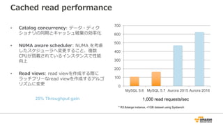 Cached read performance
• Catalog concurrency: データ・ディク
ショナリの同期とキャッシュ破棄の効率化
• NUMA aware scheduler: NUMA を考慮
したスケジューラへ変更すること、複数
CPUが搭載されているインスタンスで性能
向上
• Read views: read viewを作成する際に
ラッチフリーなread viewを作成するアルゴ
リズムに変更 0
100
200
300
400
500
600
700
MySQL 5.6 MySQL 5.7 Aurora 2015 Aurora 2016
1,000 read requests/sec
* R3.8xlarge instance, <1GB dataset using Sysbench
25% Throughput gain
 