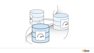 [Aurora事例祭り]Amazon Aurora を使いこなすためのベストプラクティス