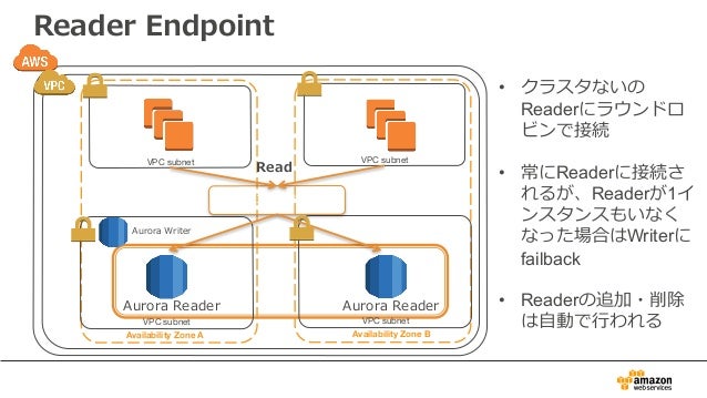 Aurora事例祭り Amazon Aurora を使いこなすためのベストプラクティス