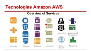 Tecnologias Amazon AWS
 