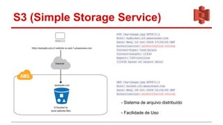 S3 (Simple Storage Service)
PUT /my-image.jpg HTTP/1.1
Host: myBucket.s3.amazonaws.com
Date: Wed, 12 Oct 2009 17:50:00 GMT
Authorization: authorization string
Content-Type: text/plain
Content-Length: 11434
Expect: 100-continue
[11434 bytes of object data]
GET /my-image.jpg HTTP/1.1
Host: bucket.s3.amazonaws.com
Date: Wed, 28 Oct 2009 22:32:00 GMT
Authorization: authorization string
- Sistema de arquivo distribuído
- Facilidade de Uso
 
