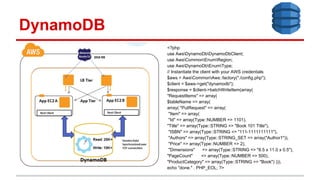 DynamoDB
<?php
use AwsDynamoDbDynamoDbClient;
use AwsCommonEnumRegion;
use AwsDynamoDbEnumType;
// Instantiate the client with your AWS credentials
$aws = AwsCommonAws::factory("./config.php");
$client = $aws->get("dynamodb");
$response = $client->batchWriteItem(array(
"RequestItems" => array(
$tableName => array(
array( "PutRequest" => array(
"Item" => array(
"Id" => array(Type::NUMBER => 1101),
"Title" => array(Type::STRING => "Book 101 Title"),
"ISBN" => array(Type::STRING => "111-1111111111"),
"Authors" => array(Type::STRING_SET => array("Author1")),
"Price" => array(Type::NUMBER => 2),
"Dimensions" => array(Type::STRING => "8.5 x 11.0 x 0.5"),
"PageCount" => array(Type::NUMBER => 500),
"ProductCategory" => array(Type::STRING => "Book") ))),
echo "done." . PHP_EOL; ?>
 