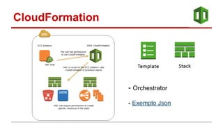 CloudFormation
- Orchestrator
- Exemplo Json
 