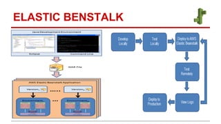ELASTIC BENSTALK
 