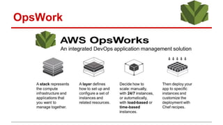 OpsWork
 