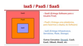 IaaS / PaaS / SaaS
- SaaS (Entrega Software para o
Usuário Final)
- PaaS ( Entrega uma plataforma,
para fazermos o deploy do Software)
- IaaS (Entrega Infraestrutura,
Servidores, Rede, Storage)
Outros Conceitos: DevaaS, CaaS,
EaaS, DBaaS, BIaaS, etc.
 