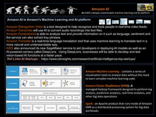 Amazon AI
An AWS's deeply customizable machine learning and AI platform
Amazon AI is Amazon's Machine Learning and AI platform.
Amazon Rekognition Video is a tool designed to help recognize and track people in real-time video feeds.
Amazon Transcribe will use AI to convert audio recordings into text files.
Amazon Comprehend is able to analyze text and provide information on it such as language, sentiment and
the service can also extract key phrases.
Amazon Translate is a real-time language translation tool that uses machine learning to translate text in a
more natural and understandable way.
AWS also announced its new SageMaker service to aid developers in deploying AI models as well as an
AI-powered camera called DeepLens. Using DeepLens, businesses will be able to develop and test
vision-based AI functions at a faster pace.
Ref Links AI Startups : https://www.cbinsights.com/research/artificial-intelligence-top-startups/
Amazon Machine Learning : contains a series of
visualization tools to analyze data without the need
to learn complex machine learning code.
Amazon Elastic MapReduce (EMR) : A
managed Hadoop framework designed to perform log
analysis, predictive analytics, real-time analytics, and
other big data operations.
Spark : an Apache product that runs inside of Amazon
EMR as a distributed processing system for big data
workloads.
 