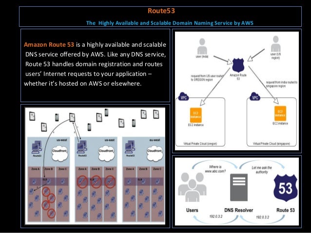 aws pricing instances aws pricing instances