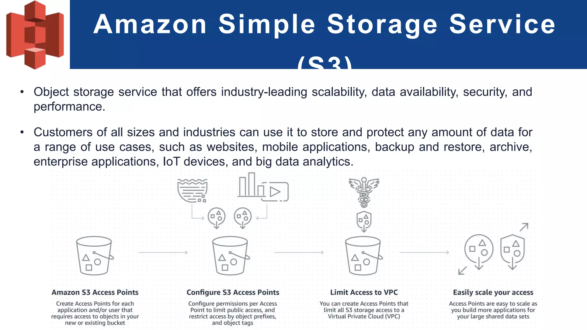 Amazon Simple Storage Service
(S3)
• Object storage service that offers industry-leading scalability, data availability, security, and
performance.
• Customers of all sizes and industries can use it to store and protect any amount of data for
a range of use cases, such as websites, mobile applications, backup and restore, archive,
enterprise applications, IoT devices, and big data analytics.
 