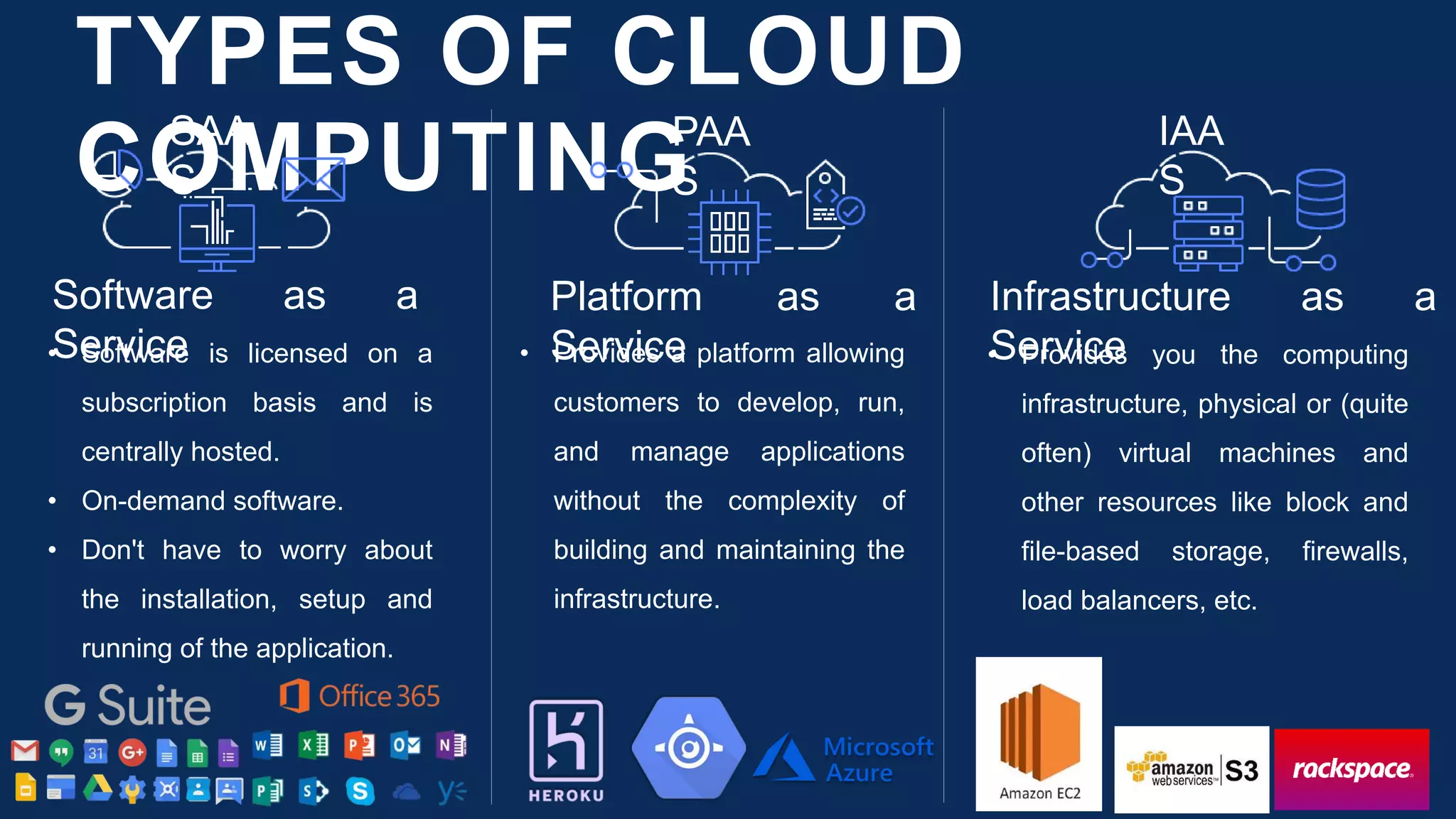 TYPES OF CLOUD
COMPUTINGSAA
S
PAA
S
IAA
S
Software as a
Service
Platform as a
Service
Infrastructure as a
Service• Software is licensed on a
subscription basis and is
centrally hosted.
• On-demand software.
• Don't have to worry about
the installation, setup and
running of the application.
• Provides a platform allowing
customers to develop, run,
and manage applications
without the complexity of
building and maintaining the
infrastructure.
• Provides you the computing
infrastructure, physical or (quite
often) virtual machines and
other resources like block and
file-based storage, firewalls,
load balancers, etc.
 