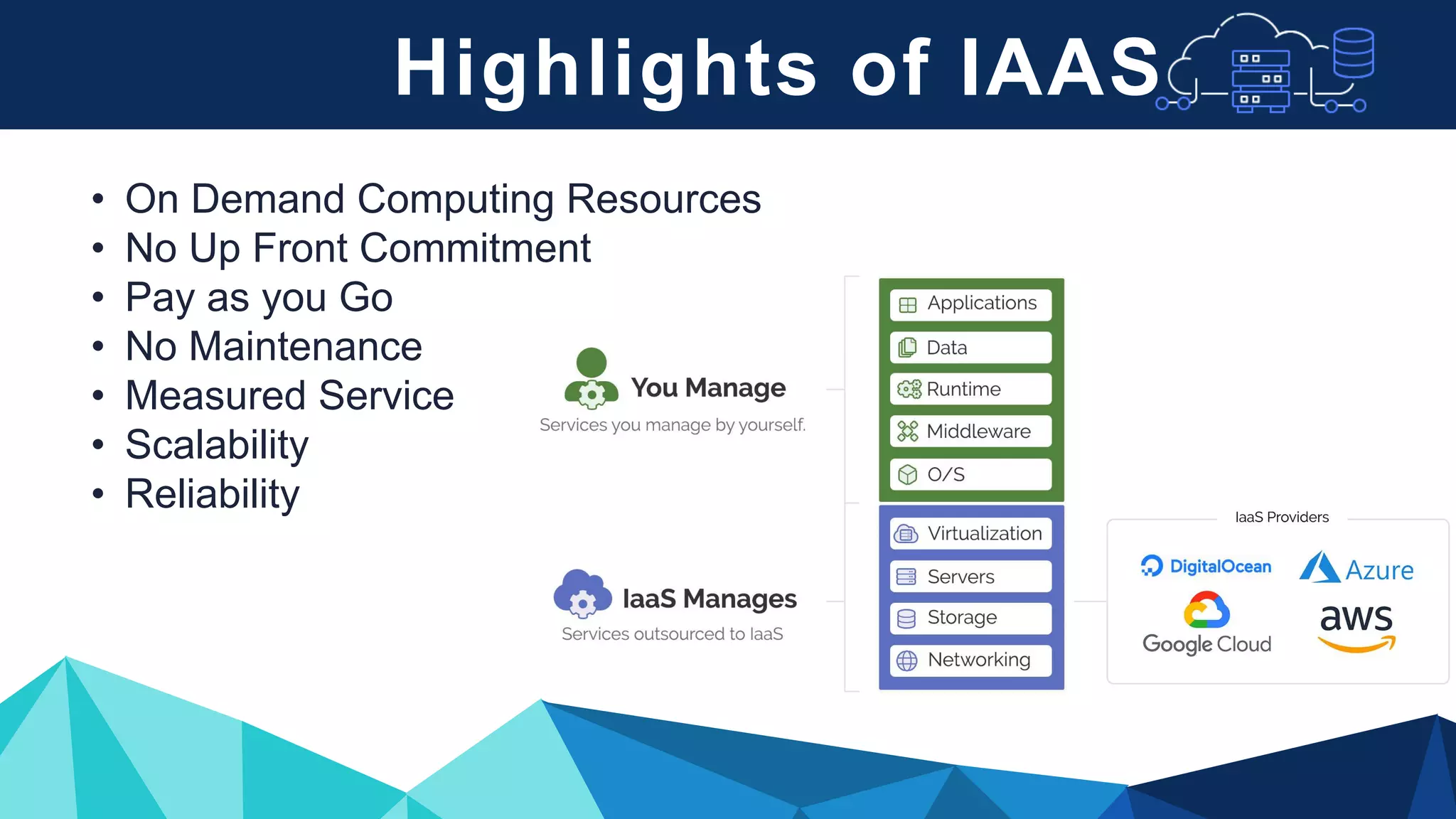 • On Demand Computing Resources
• No Up Front Commitment
• Pay as you Go
• No Maintenance
• Measured Service
• Scalability
• Reliability
Highlights of IAAS
 