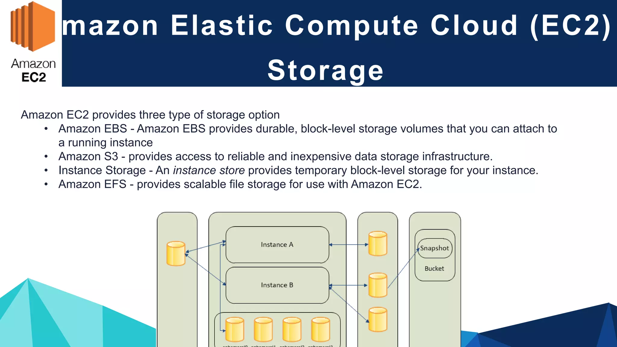 Amazon Elastic Compute Cloud (EC2)
Storage
Amazon EC2 provides three type of storage option
• Amazon EBS - Amazon EBS provides durable, block-level storage volumes that you can attach to
a running instance
• Amazon S3 - provides access to reliable and inexpensive data storage infrastructure.
• Instance Storage - An instance store provides temporary block-level storage for your instance.
• Amazon EFS - provides scalable file storage for use with Amazon EC2.
 