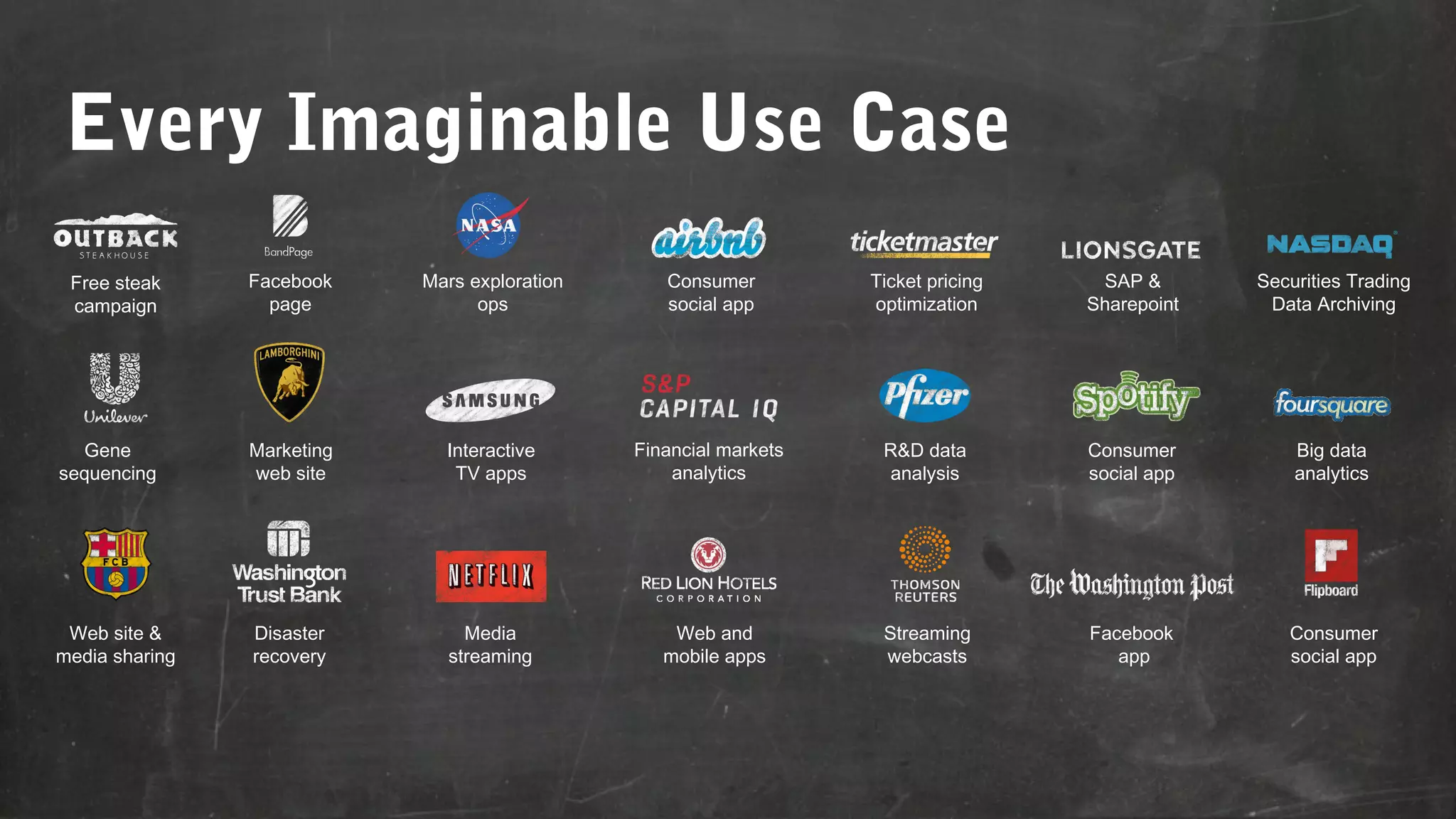 Every Imaginable Use Case
Free steak
campaign

Facebook
page

Mars exploration
ops

Consumer
social app

Ticket pricing
optimization

SAP &
Sharepoint

Securities Trading
Data Archiving

Gene
sequencing

Marketing
web site

Interactive
TV apps

Financial markets
analytics

R&D data
analysis

Consumer
social app

Big data
analytics

Web site &
media sharing

Disaster
recovery

Media
streaming

Web and
mobile apps

Streaming
webcasts

Facebook
app

Consumer
social app

 