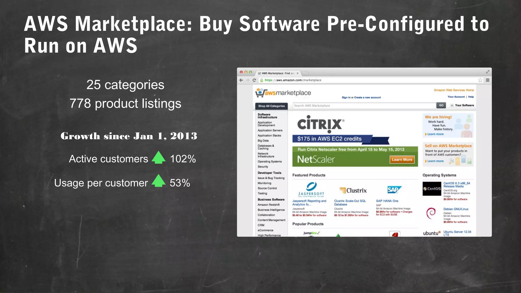 AWS Marketplace: Buy Software Pre-Configured to
Run on AWS
25 categories
778 product listings
Growth since Jan 1, 2013
Active customers
Usage per customer

102%
53%

 