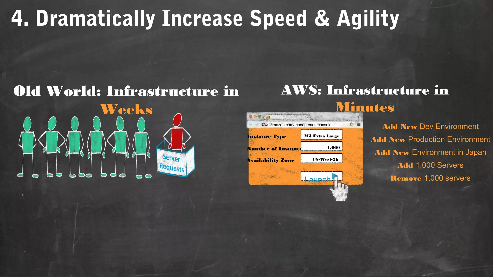 4. Dramatically Increase Speed & Agility
Old World: Infrastructure in
Weeks

AWS: Infrastructure in
Minutes
aws.amazon.com/managementconsole

Instance Type

M3 Extra Large

Number of Instances
Availability Zone

1,000
US-West-2b

Launch

Add New Dev Environment
Add New Production Environment
Add New Environment in Japan
Add 1,000 Servers
Remove 1,000 servers

 