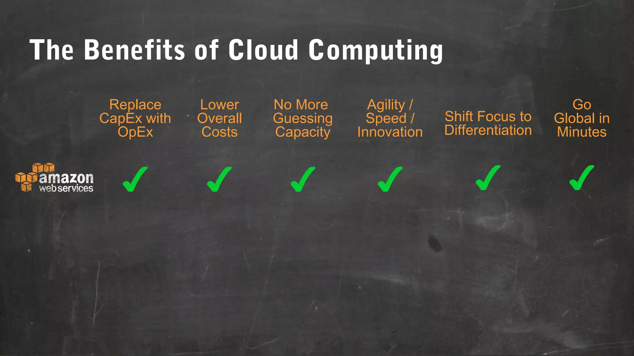 The Benefits of Cloud Computing
Replace
CapEx with
OpEx

Lower
Overall
Costs

No More
Guessing
Capacity

Agility /
Speed /
Innovation

Shift Focus to
Differentiation

Go
Global in
Minutes

✔

✔

✔

✔

✔

✔

 