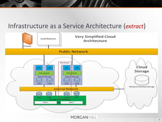 Sample ContentVirtual Private Network (VPN)A tour of the new VPN featuresHybrid Cloud StrategiesDeployment StrategiesCloud Formation & Configuration Automation Summary and Discussions5