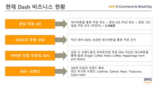 현재 Dash 비즈니스 현황
분당 주문 4건
대시버튼을 통한 주문 빈도 = 분당 4건 (작년 빈도 = 분당 1건)
일일 주문 건수 (추정치) = 5,760건
650%의 주문 상승 작년 대비 650% 상승한 대시버튼을 통한 주문 건수
아마존 닷컴 주문의 50%
300+ 브랜드
상당 수 브랜드들의 아마존닷컴 주문 50% 이상은 대시버튼을
통해 발생 (Folger Coffee, Peet’s Coffee, Pepperidge Farm
and Ziploc)
300개 이상의 브랜드 확보
최근 추가된 브랜드: Listerine, Tylenol. Pepsi, Tropicana,
Calvin Klein
 