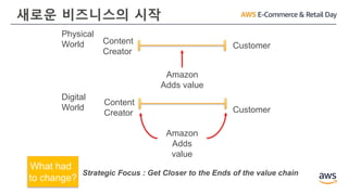 새로운 비즈니스의 시작
Physical
World Content
Creator
Amazon
Adds value
Customer
Digital
World
Content
Creator Customer
Amazon
Adds
value
What had
to change?
Strategic Focus : Get Closer to the Ends of the value chain
 