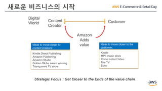 새로운 비즈니스의 시작
Digital
World
Content
Creator
Customer
Amazon
Adds
value
Strategic Focus : Get Closer to the Ends of the value chain
Ideas to move closer to
content creators:
Kindle Direct Publishing
Amazon Publishing
Amazon Studio
Golden Globe award winning
Transparent TV show
Ideas to move closer to the
customer:
Kindle
MP3 music store
Prime instant Video
Fire TV
Echo
 