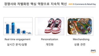 경쟁사와 차별화된 핵심 역량으로 지속적 혁신
Personalization MerchandisingReal-time engagement
실시간 분석/실행 개인화 상품 관련
 