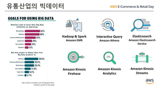 유통산업의 빅데이터
http://www.monetate.com/infographic/the-
retailers-guide-to-big-data/
 
