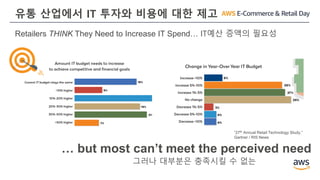 유통 산업에서 IT 투자와 비용에 대한 제고
“27th Annual Retail Technology Study,”
Gartner / RIS News
… but most can’t meet the perceived need
그러나 대부분은 충족시킬 수 없는
Retailers THINK They Need to Increase IT Spend… IT예산 증액의 필요성
 