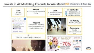 Invests in All Marketing Channels to Win Market
 