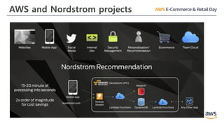 AWS and Nordstrom projects
 