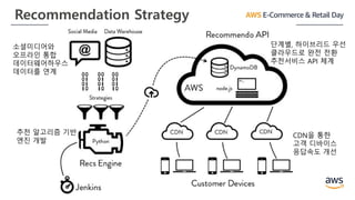 Recommendation Strategy
소셜미디어와
오프라인 통합
데이터웨어하우스
데이터를 연계
추천 알고리즘 기반
엔진 개발
단계별, 하이브리드 우선
클라우드로 완전 전환
추천서비스 API 체계
CDN을 통한
고객 디바이스
응답속도 개선
 