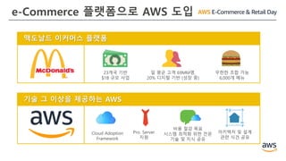 e-Commerce 플랫폼으로 AWS 도입
맥도날드 이커머스 플랫폼
23개국 기반
$1B 규모 사업
일 평균 고객 69MM명,
20% 디지털 기반 (성장 중)
무한한 조합 가능
6,000개 메뉴
기술 그 이상을 제공하는 AWS
Cloud Adoption
Framework
Pro. Server
지원
비용 절감 목표
시스템 최적화 위한 전문
기술 및 지식 공유
아키텍처 및 설계
관련 식견 공유
 